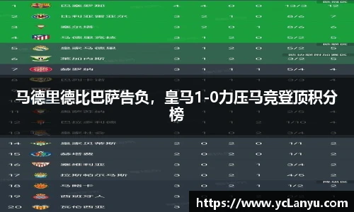 马德里德比巴萨告负，皇马1-0力压马竞登顶积分榜